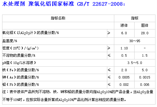 聚合氯化鋁國家標(biāo)準(zhǔn)